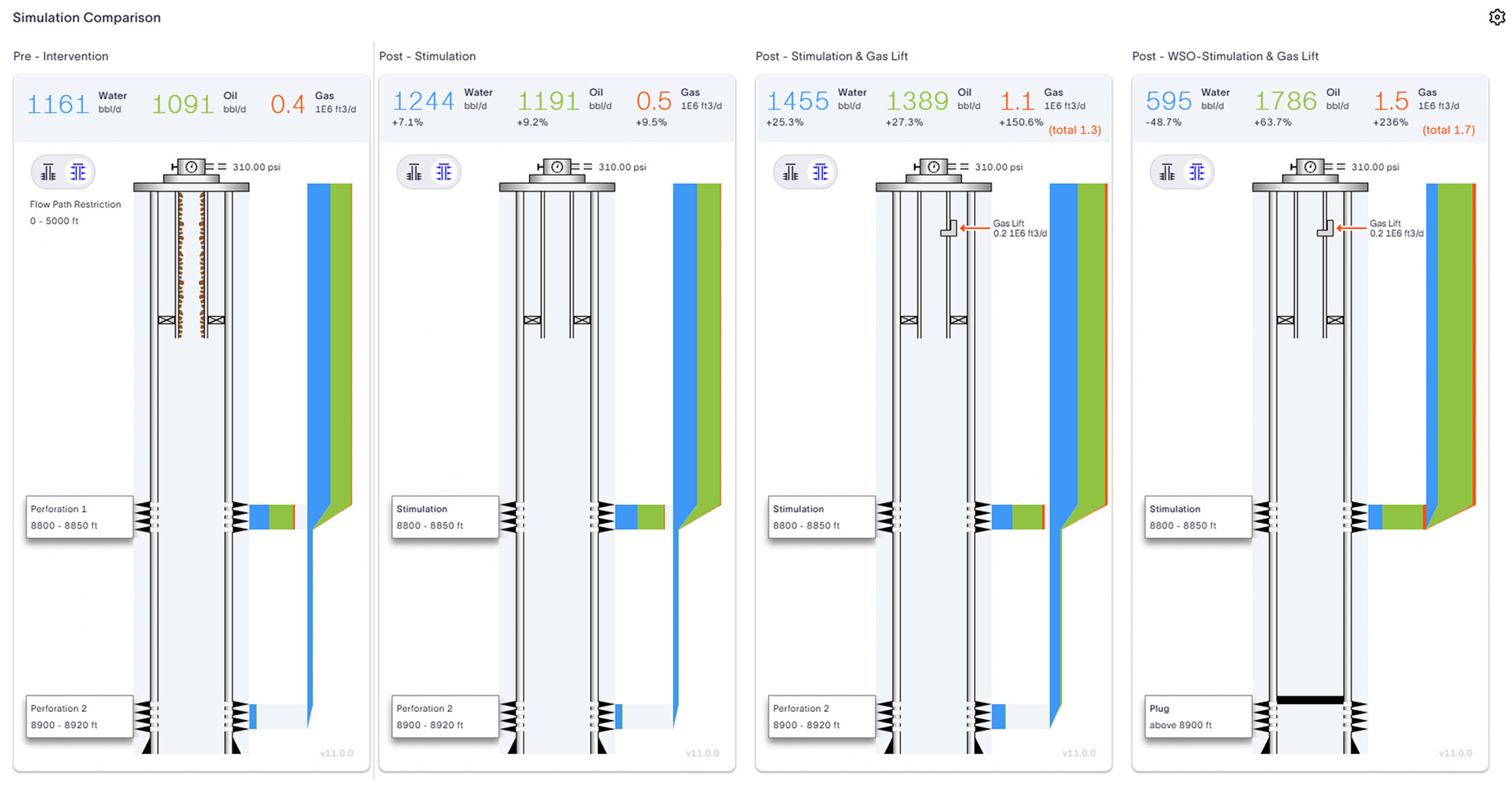 Intervention Advisor solution’s simulation comparison sample of potential intervention strategies.