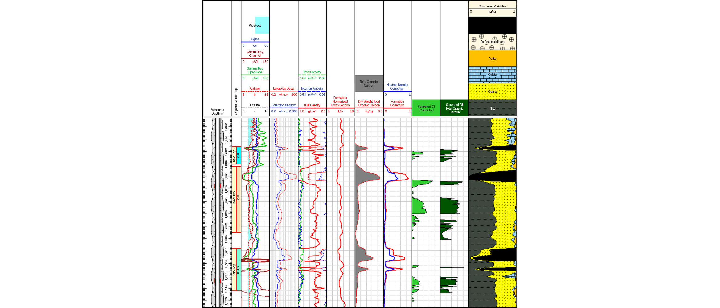 Chart showing advanced production enhancement workflow.