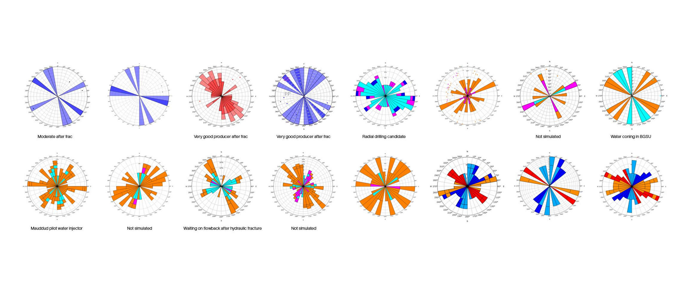 Charts showing 3D far-field sonic service modeling at SEK Mauddud.