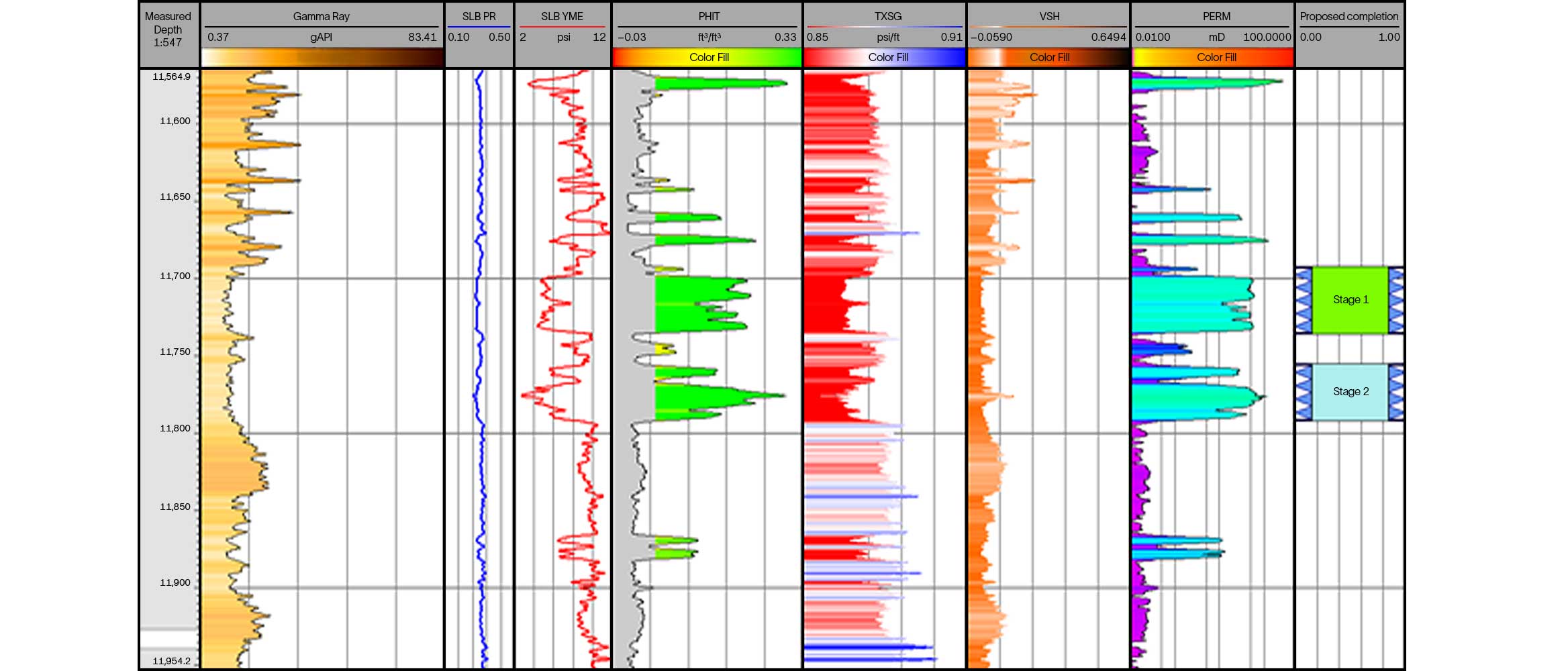 Chart showing zonal coverage using OpenPath Reach and OpenPath Sequence services at SEK Middle Marrat.