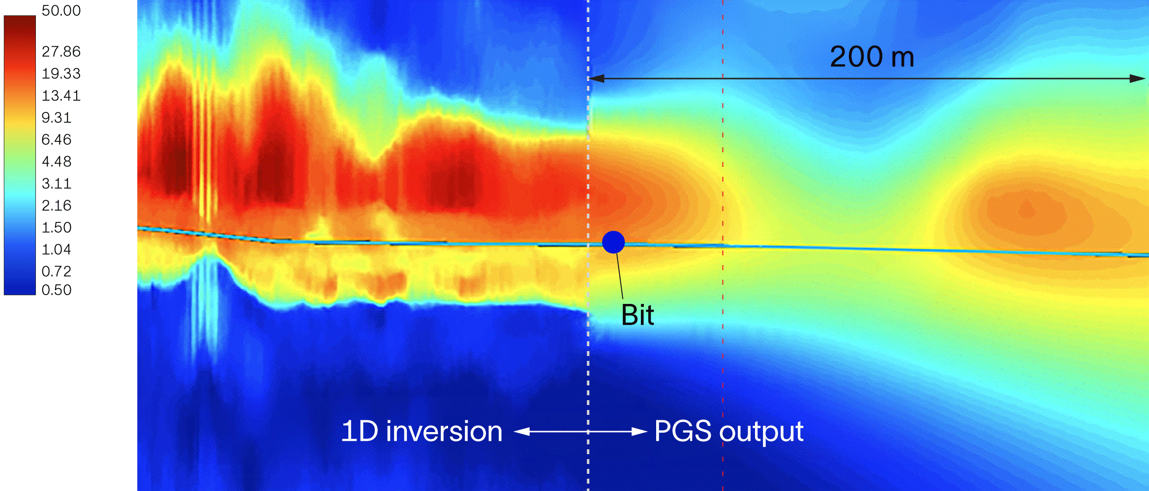 Color-coded results of resistivity inversion behind and ahead of the drill bit.