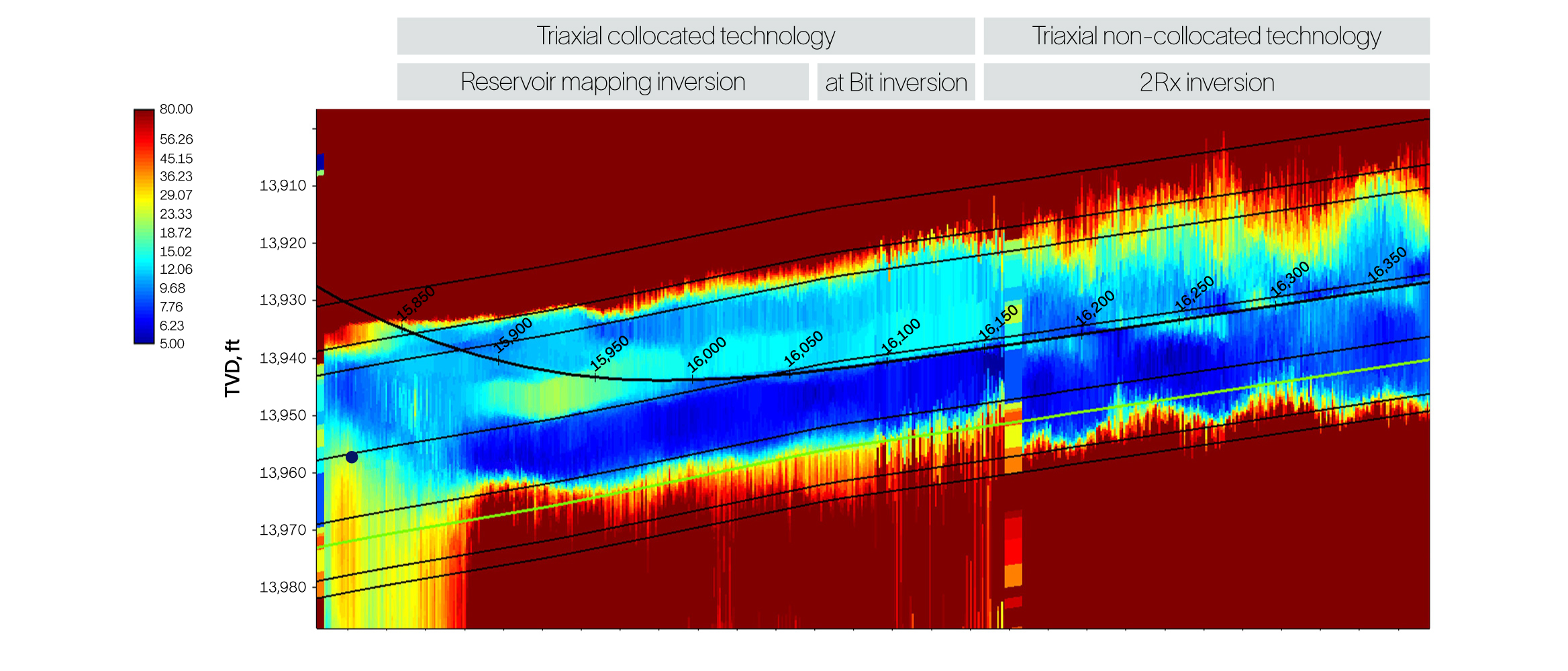 Image of well log showing precise trajectory control using LA3D.