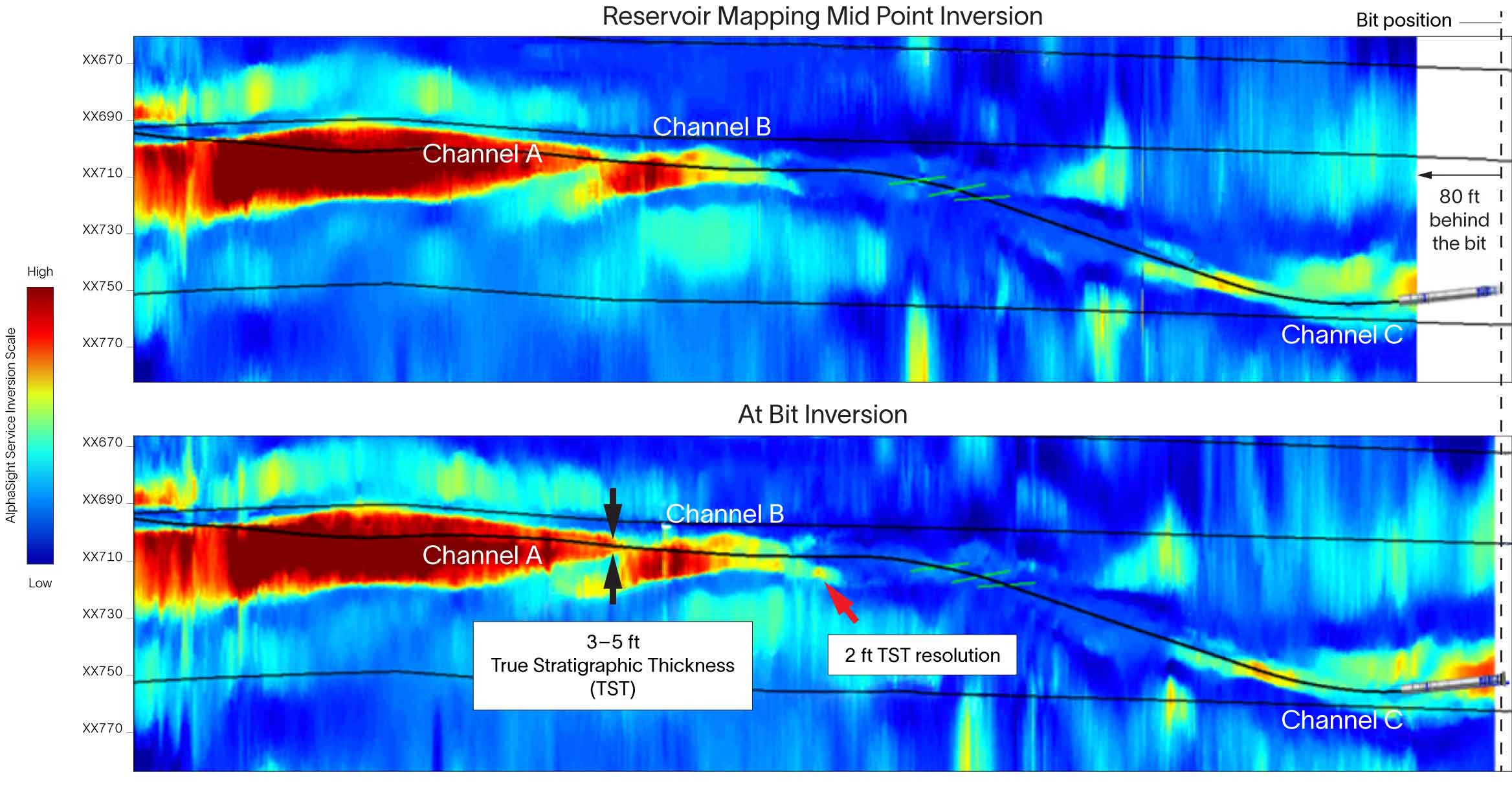 Chart showing full overview of the at-bit and reservoir mapping midpoint using AlphaSight service. 