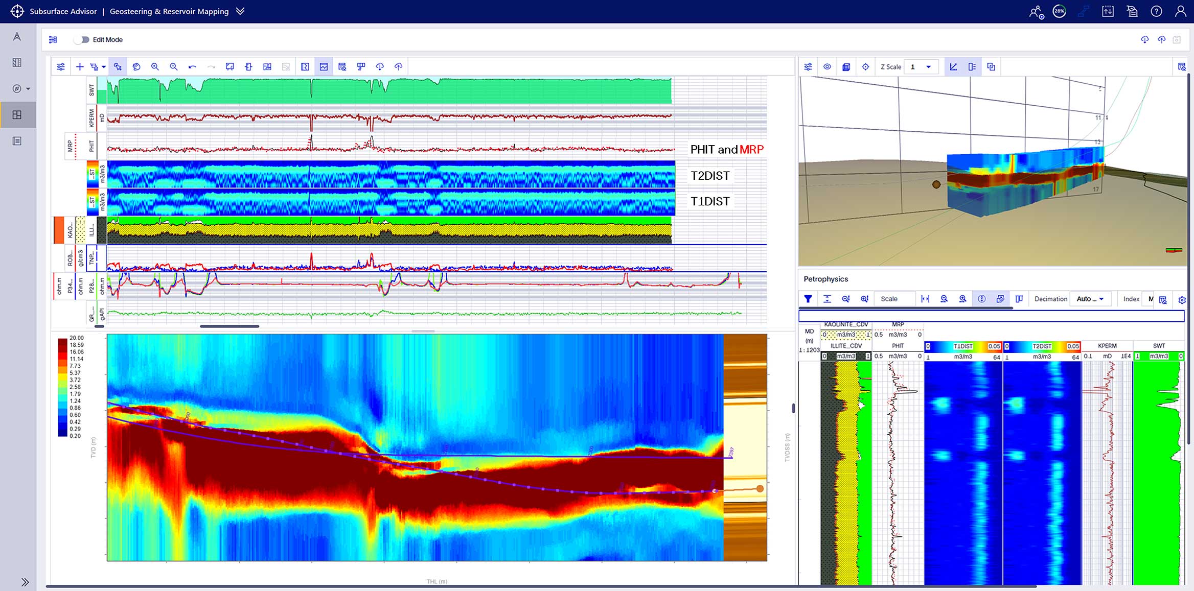 Graph showing integration of MagniSphere service measurements with petrophysical interpretation and GRM service.
