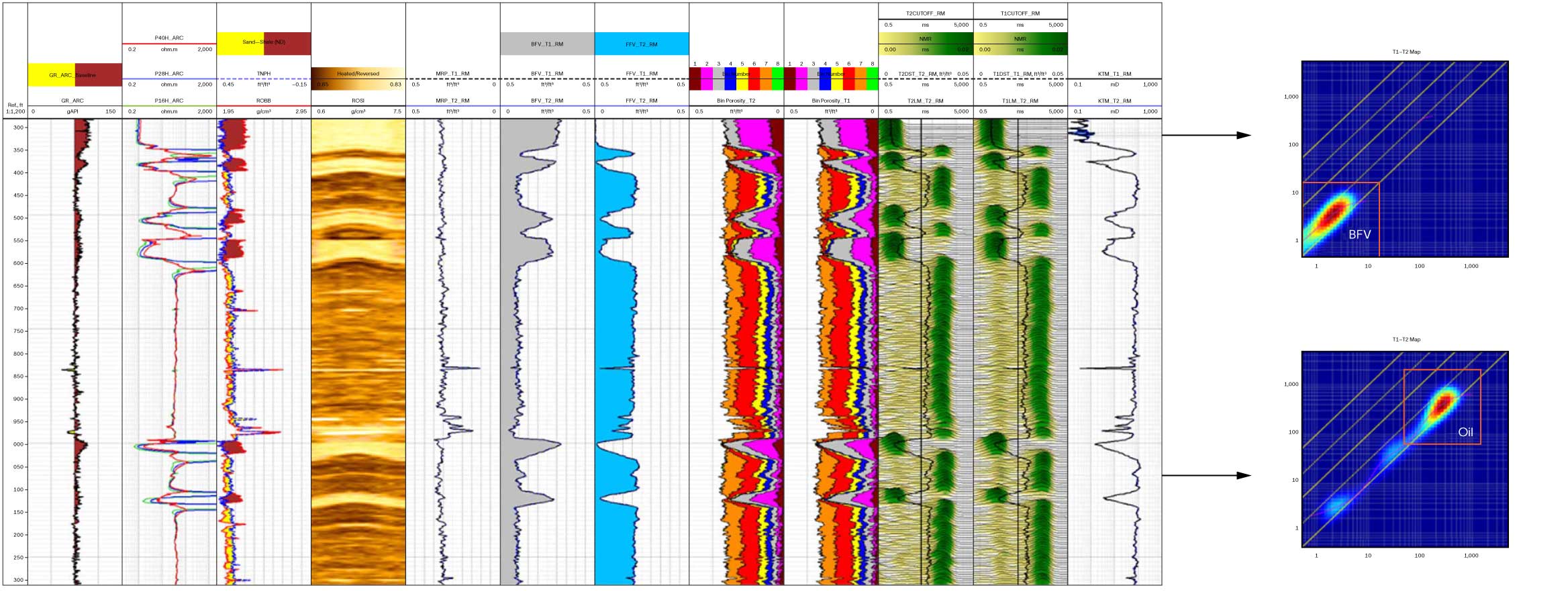Conventional LWD logs, borehole image, MRP, free fluid volume and  T1 and T2 distributions from MagniSphere service.