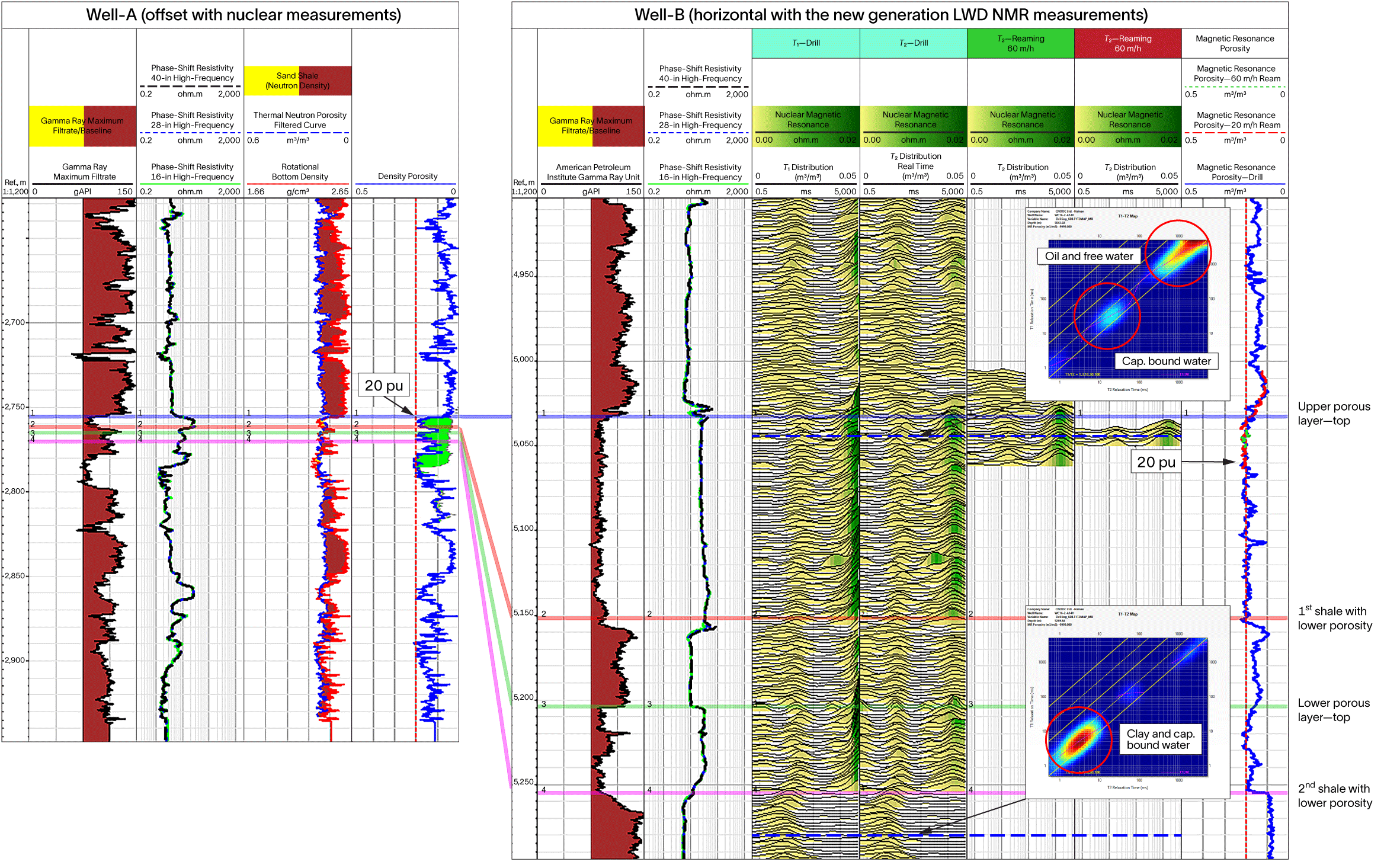 Graph showing nuclear porosity of offset well compared with porosity of MagniSphere service in drilled well.