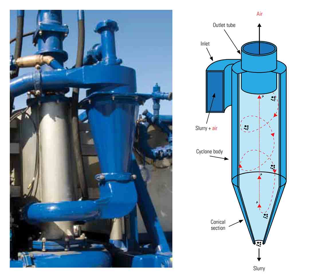 Photo of the SlurryAirSeparator tool installed and a cutaway diagram showing the flowpath and critical components of the tool
