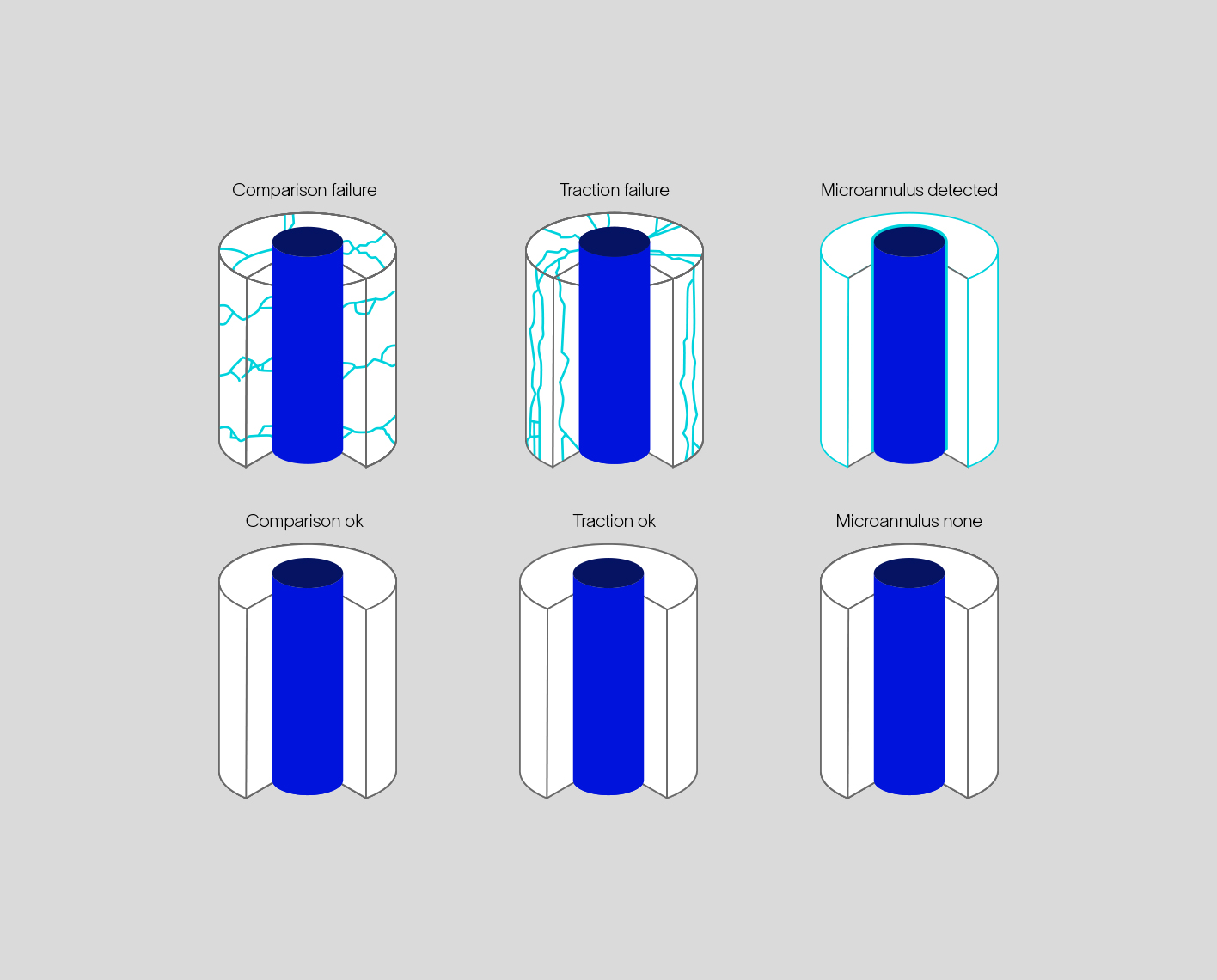 Rendering of cement system failure modes vs. optimized cement system using CemSTRESS software.