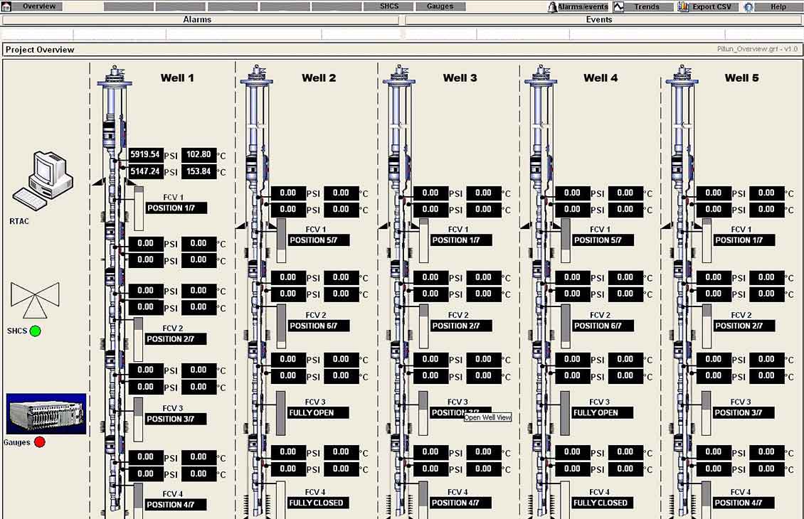 RTAC Real-time acquisition and control software