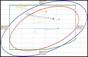 Stress and movement analysis chart