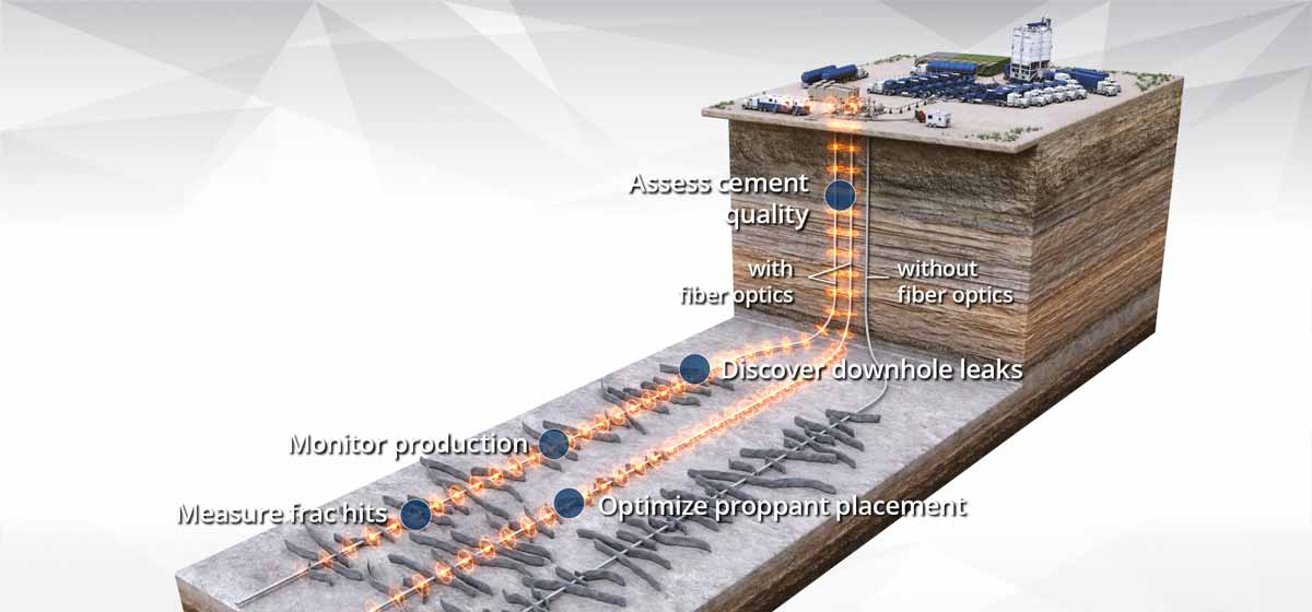 A render of a well showing two lines with fiber optic cables installed