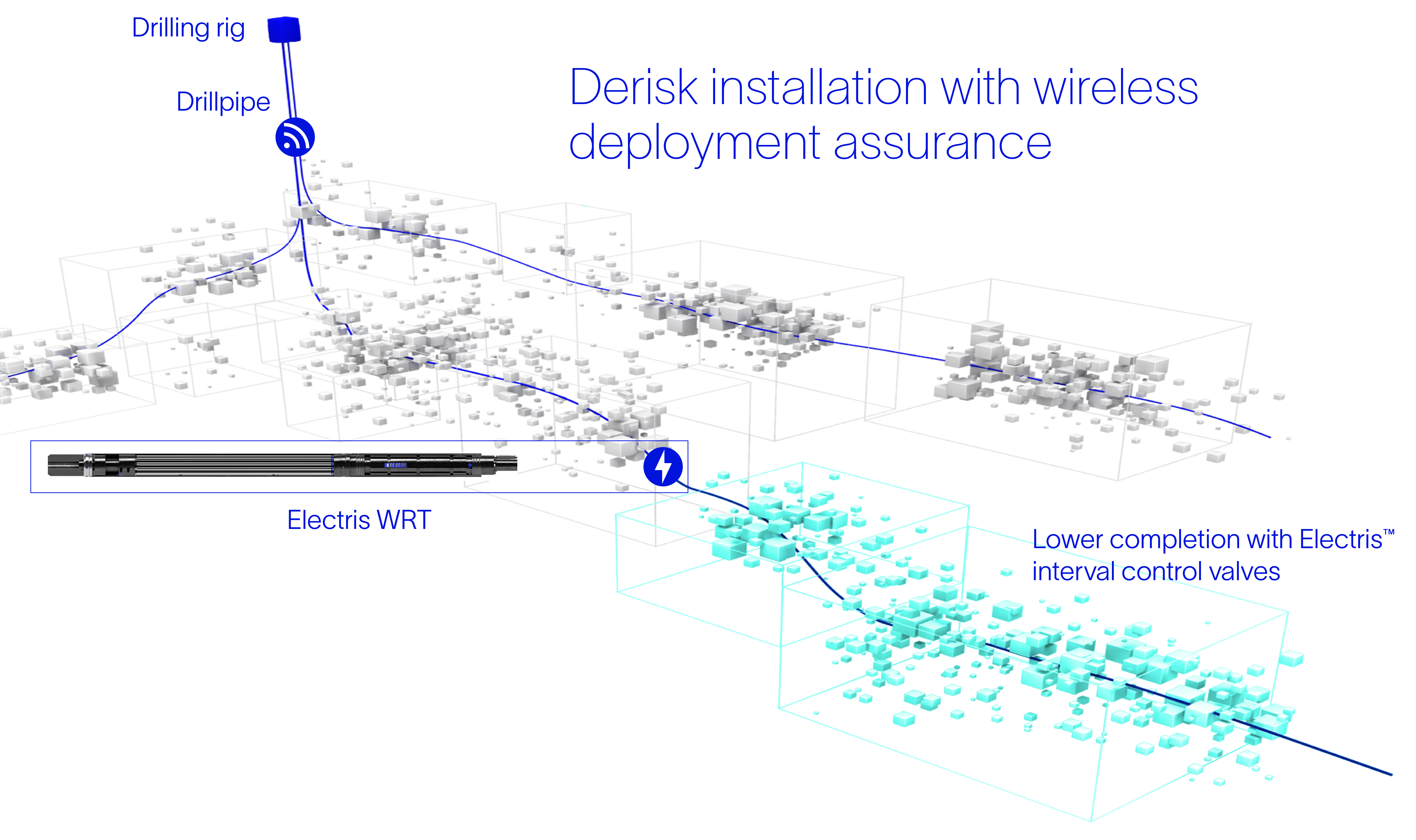 Image of completion process whereby the Electric WRT is used to deploy the lower electric completion using wireless transmission to surface.