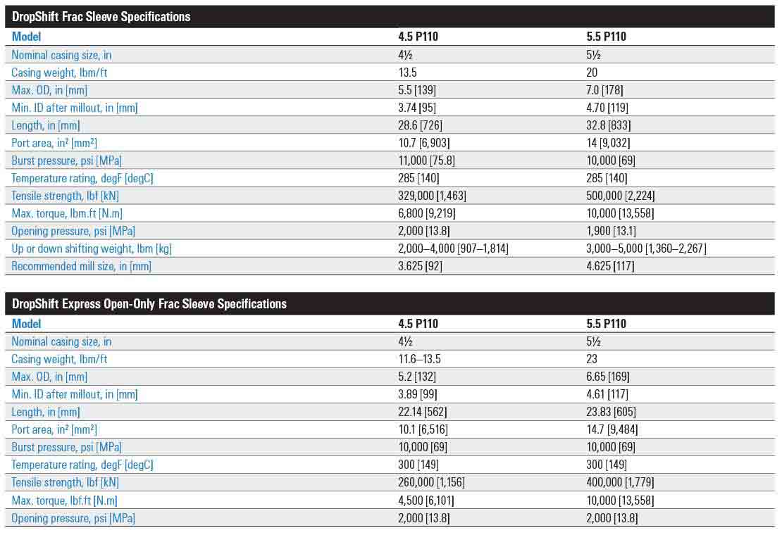 DropShift and DropShift Express frac sleeves