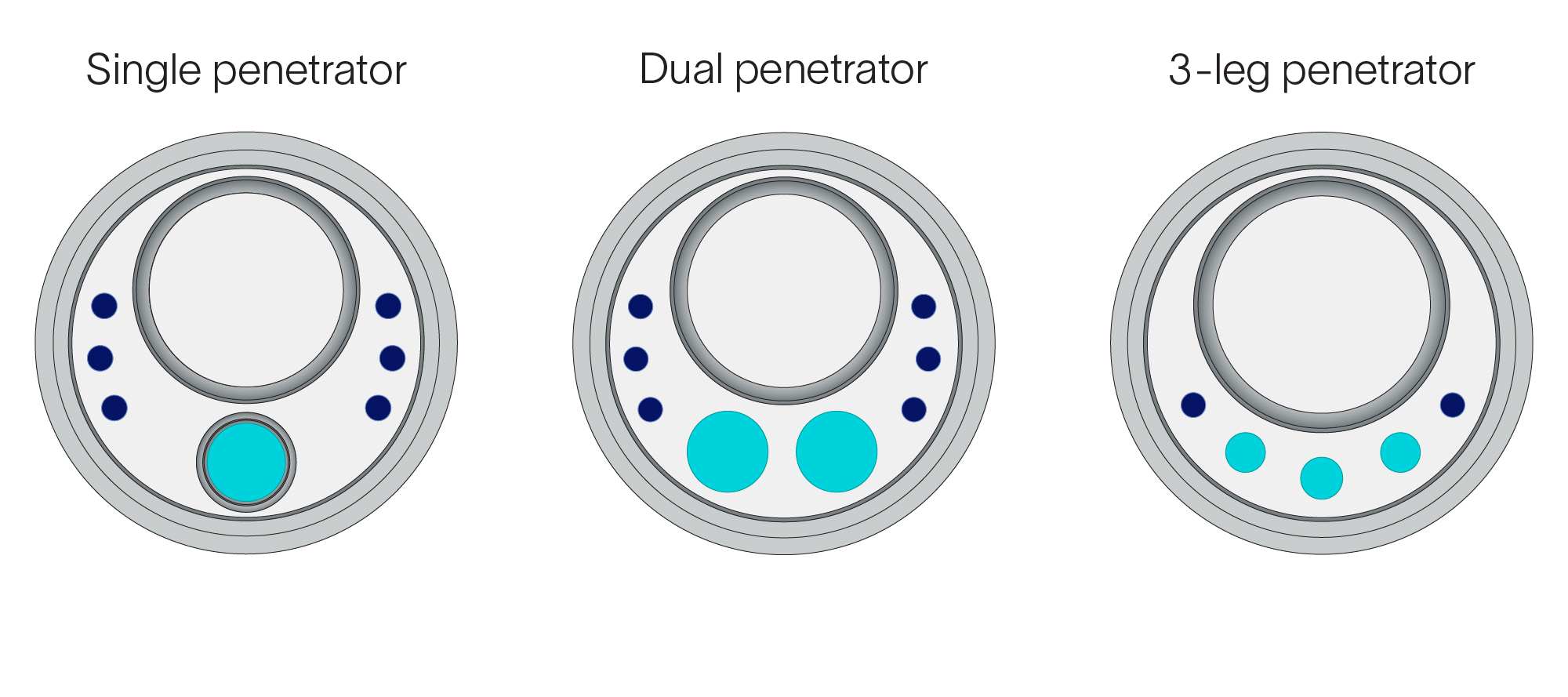 BluePack ESP packer cross-sections with different bore sizes and penetrator and feedthrough configurations.