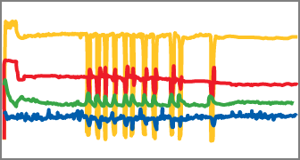 Pressure versus time graph to study efficacy of artificial lift system.