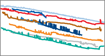 Graph showing decline in reservoir pressure over time.