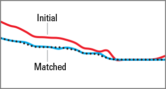 Reservoir pressure control