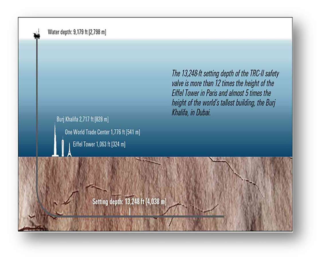 Graphic displaying setting depth.