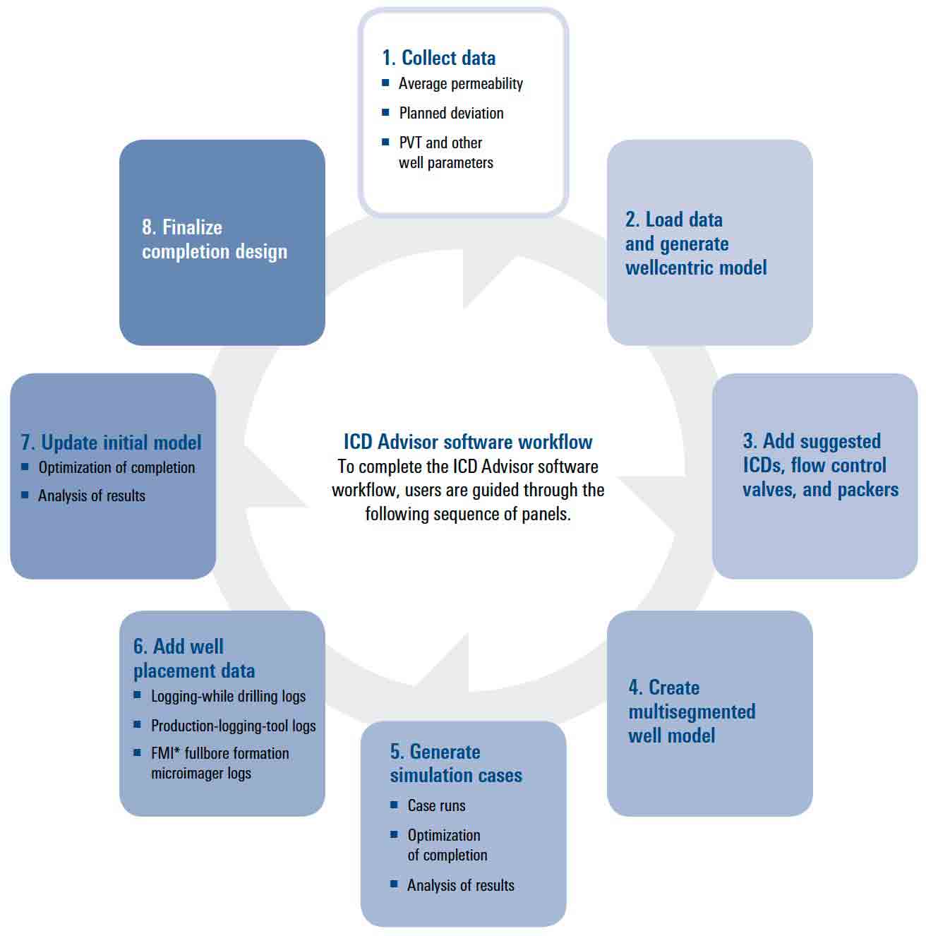 ICD Advisor inflow control device planning software