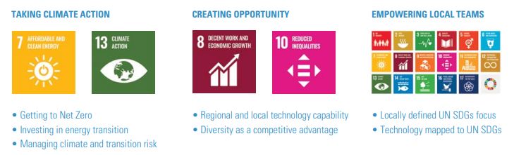 Linking Strategy and Sustainability