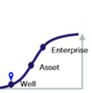 Scale up