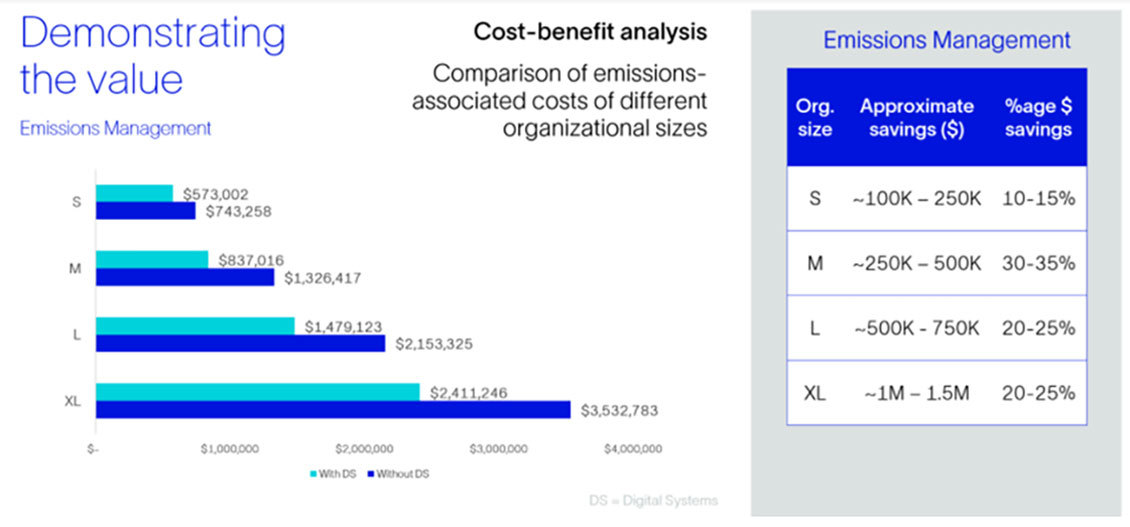 Demonstrating the value