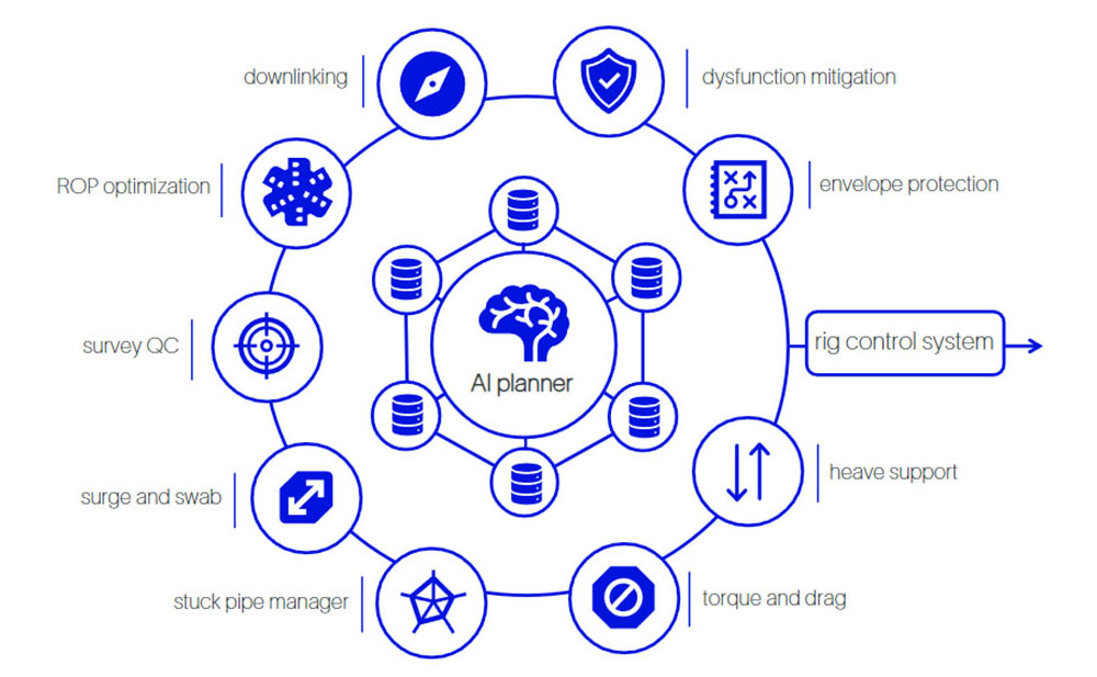 AI-driven planning - examples of domain engines