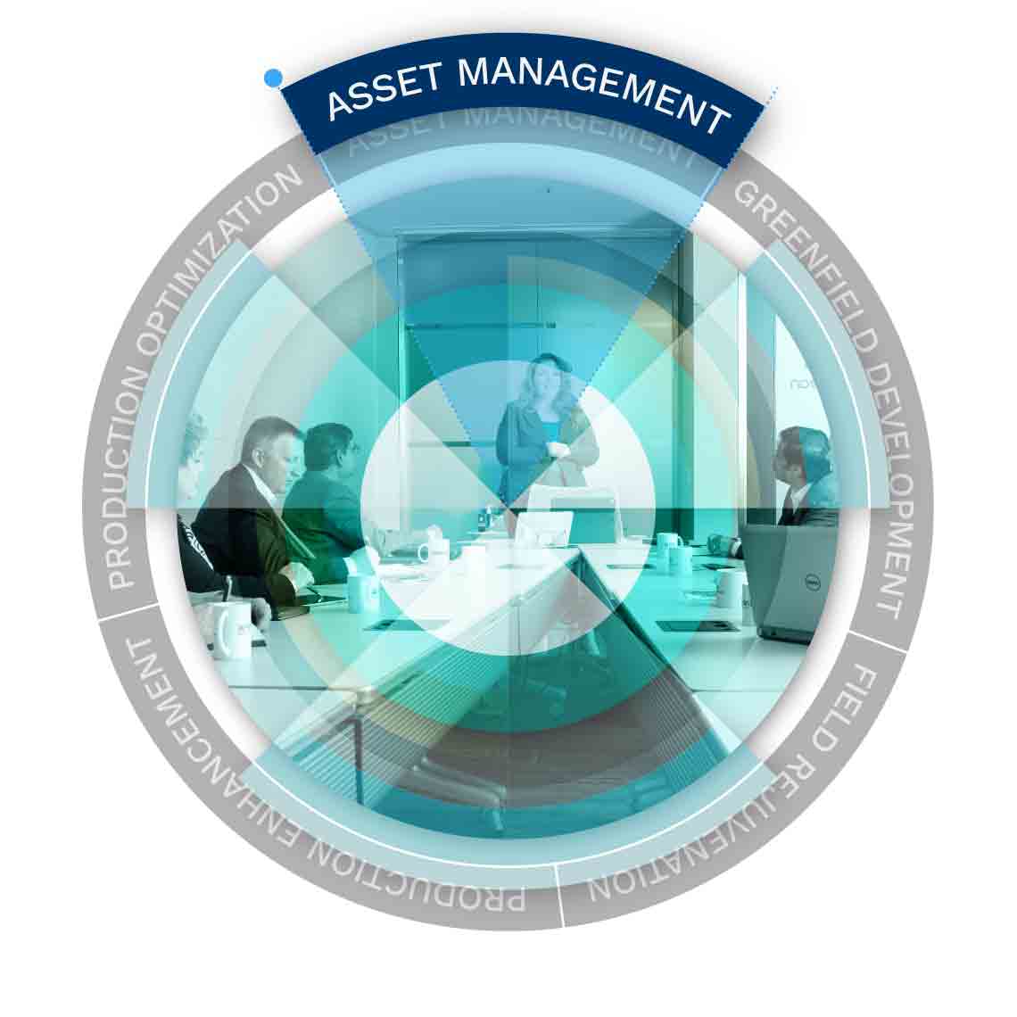 Graphic displaying Asset Management text.