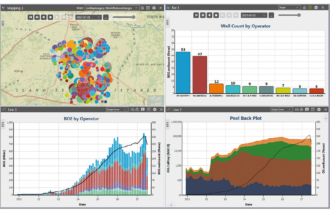 OFM analysis dashboard