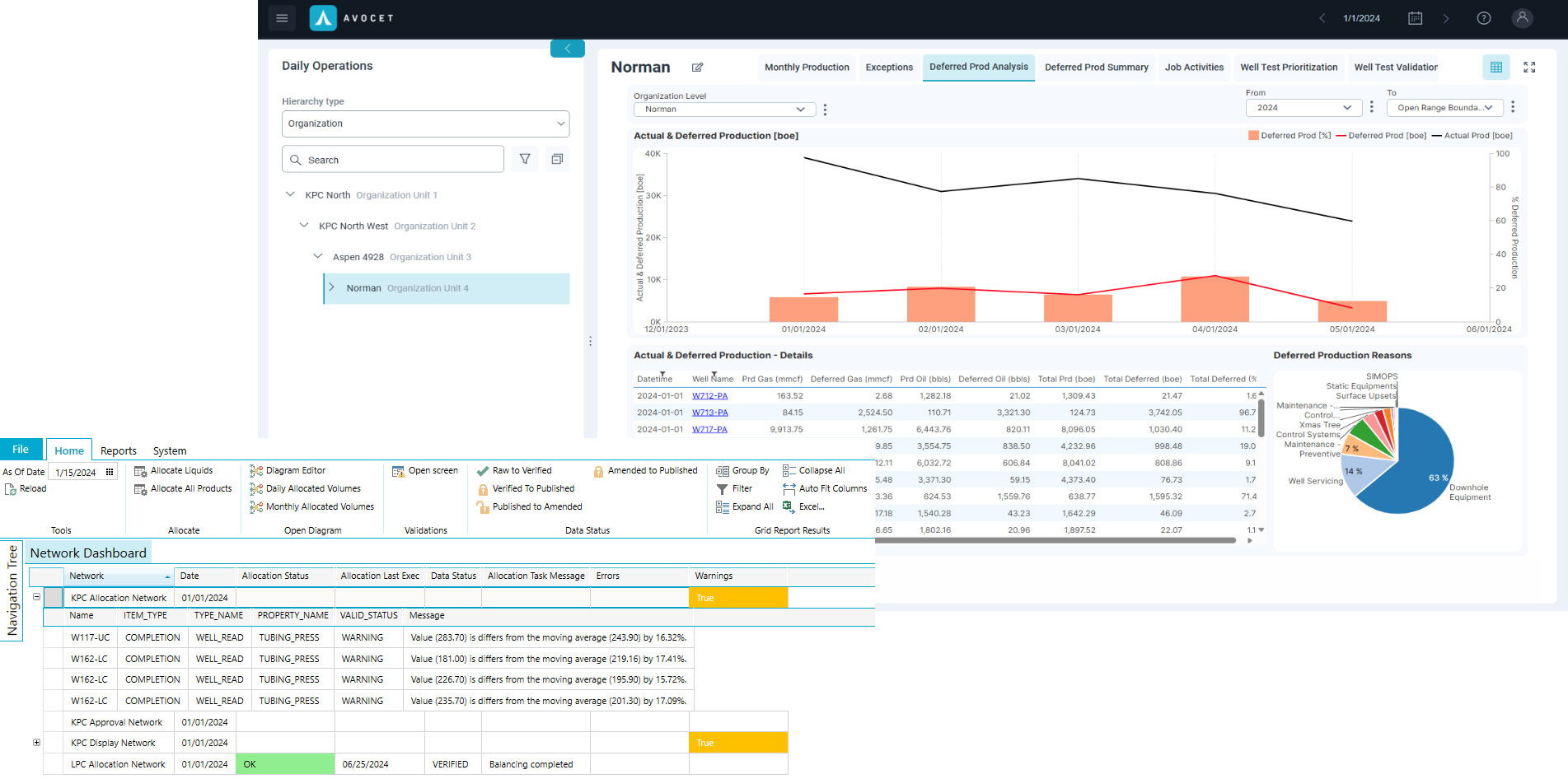 Avocet: Operations Management 