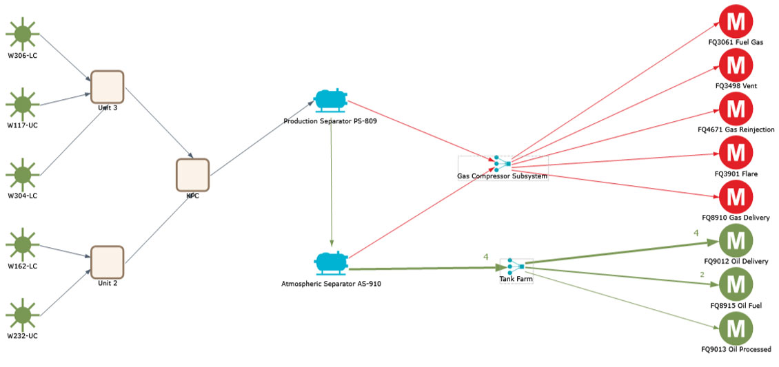 Avocet: Production Accounting 