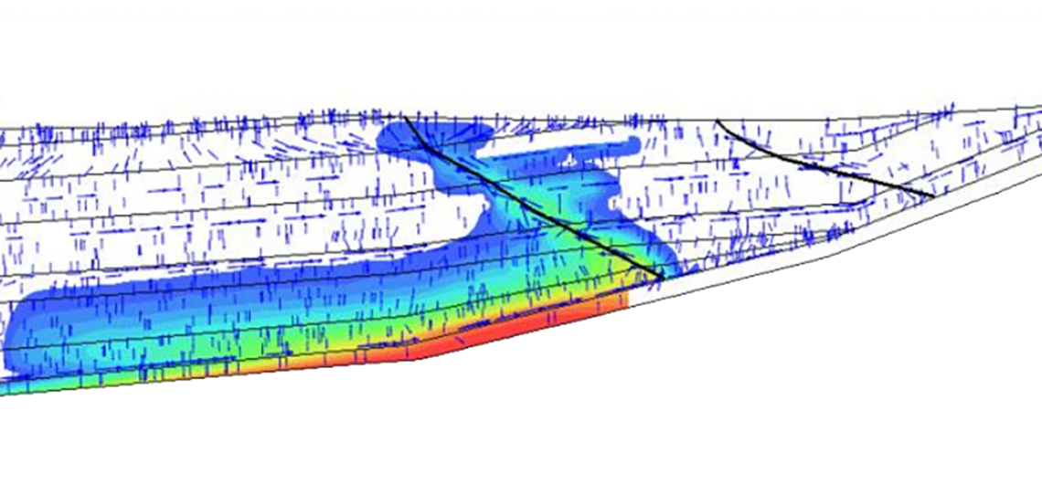 Basin modeling clean energy
