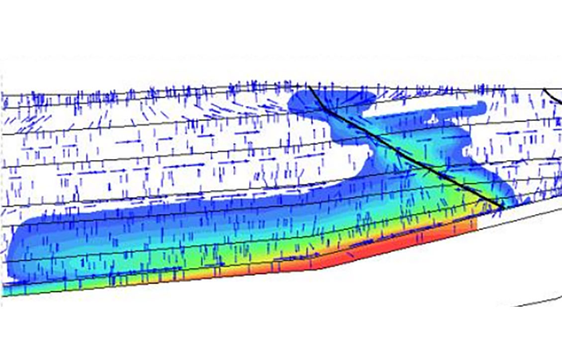 Basin modeling clean energy