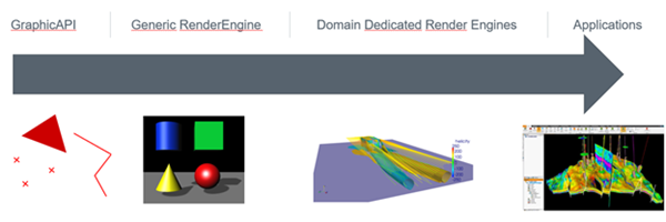 From graphic API to end user application