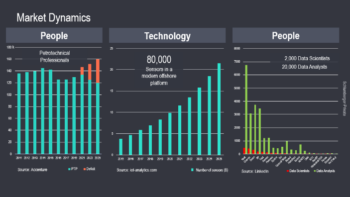 Data Science for All -People-technology