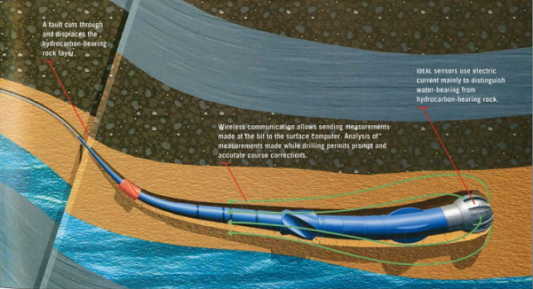 GeoSteer
