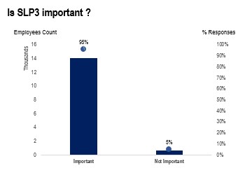 Is performance appraisal important