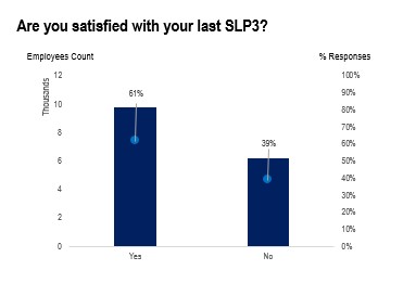 Are you satisfied with your previous appraisals