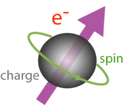 ElectronSpin