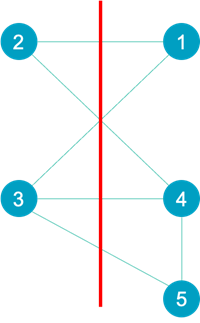 Max-cut-Solution