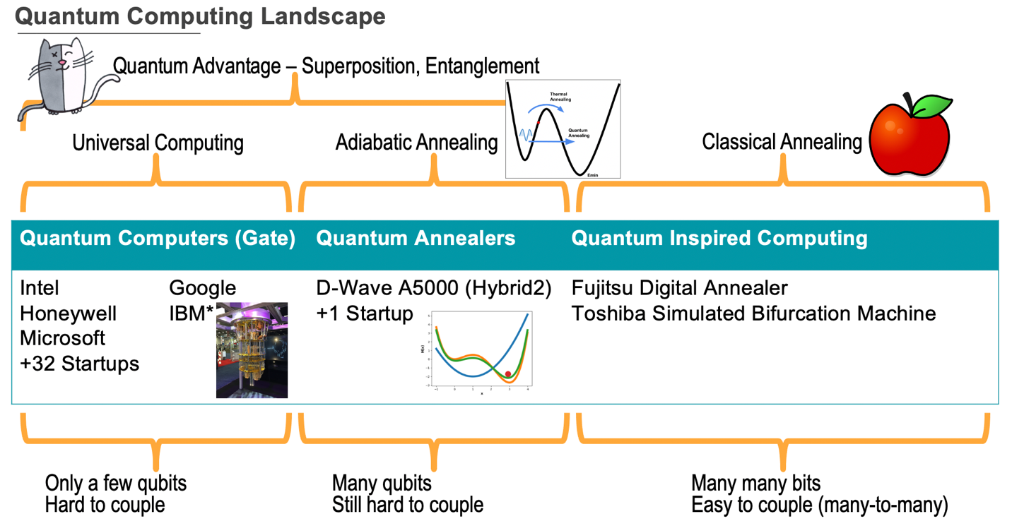 QuantumComputingTechnology