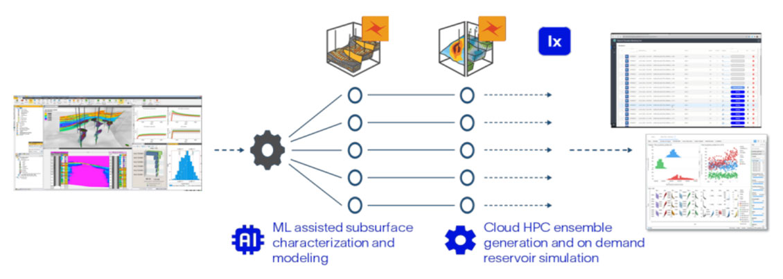 Scale reservoir uncertainty analysis with agile reservoir modeling