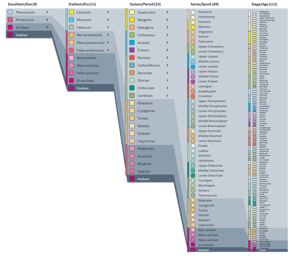 Geology UX 1