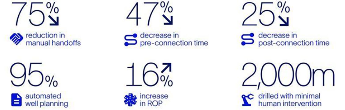 AI and Automation Accelerates Candidate Selection for Well Intervention up to 90%, Offshore Indonesia