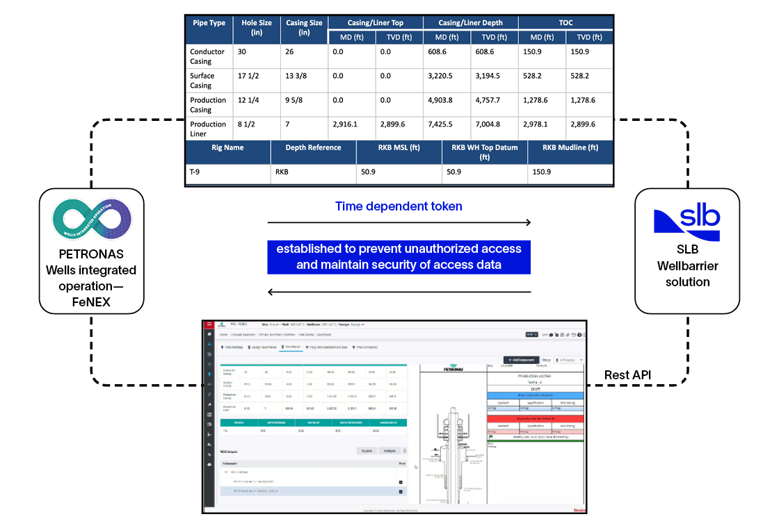 Optimizing well design and integrity– Petronas' digital transformation journey