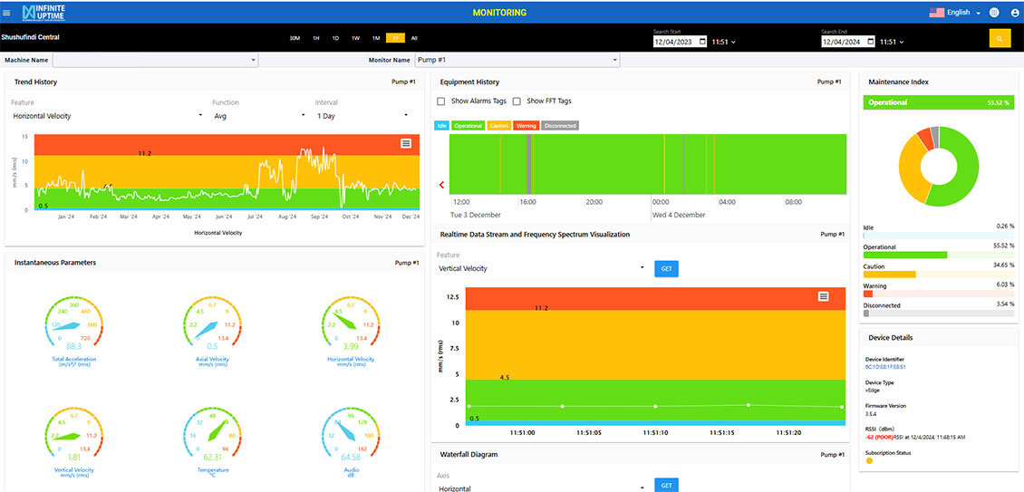 Digital solution for water handling in a remote field in Ecuador