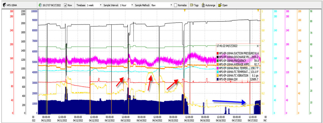 Digital solution for water handling in a remote field in Ecuador
