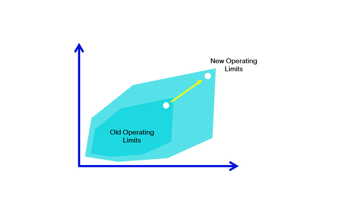 Eni - chart showing operating limits - old vs new