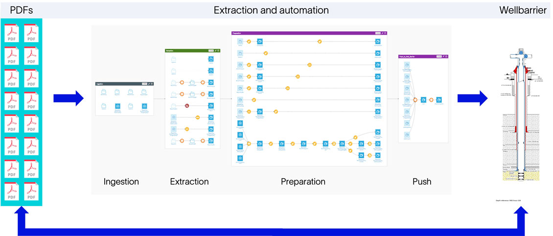 AI and Automation Accelerates Candidate Selection for Well Intervention up to 90%, Offshore Indonesia