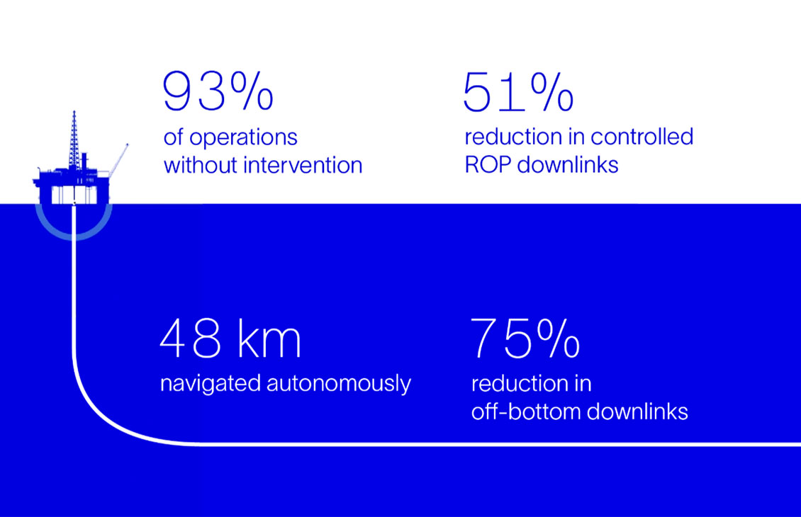 Exxon CS Infographic